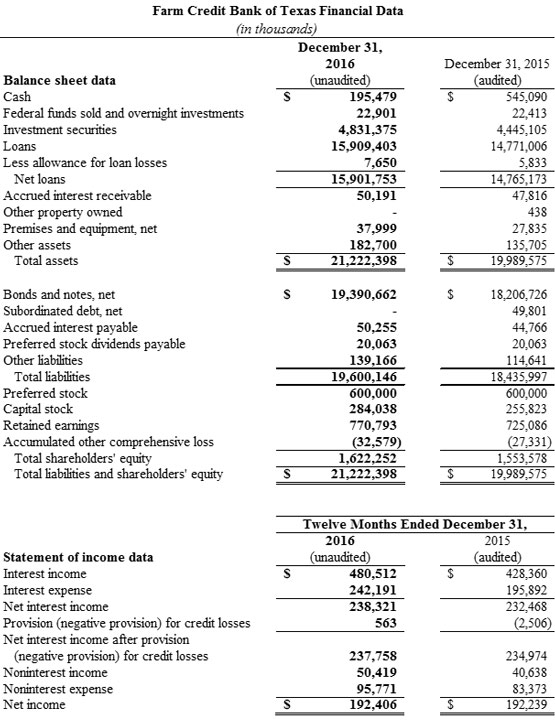 graphic of financial data