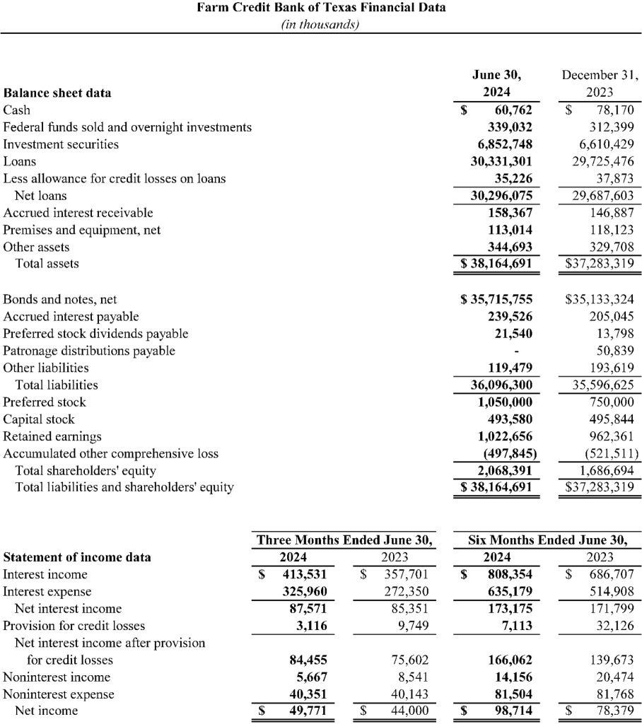 graphic of financial data