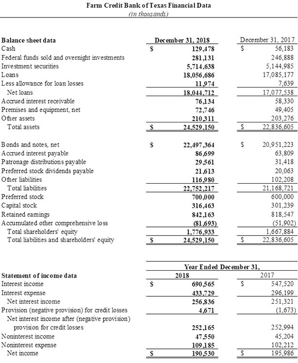 graphic of financial data