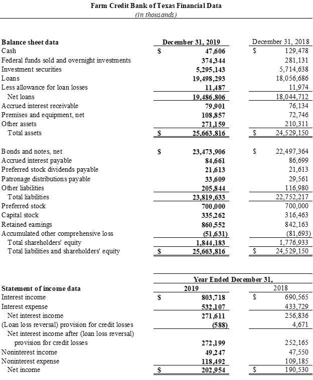 graphic of financial data