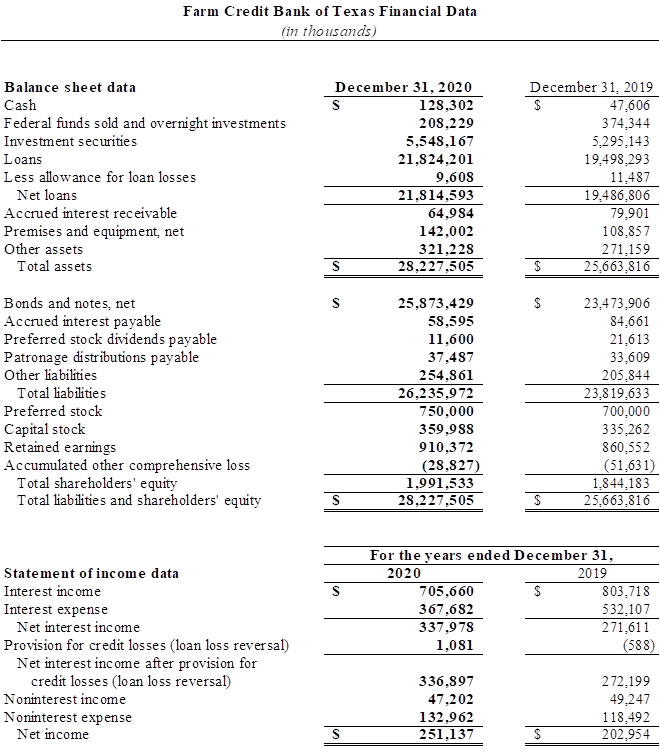 graphic of financial data