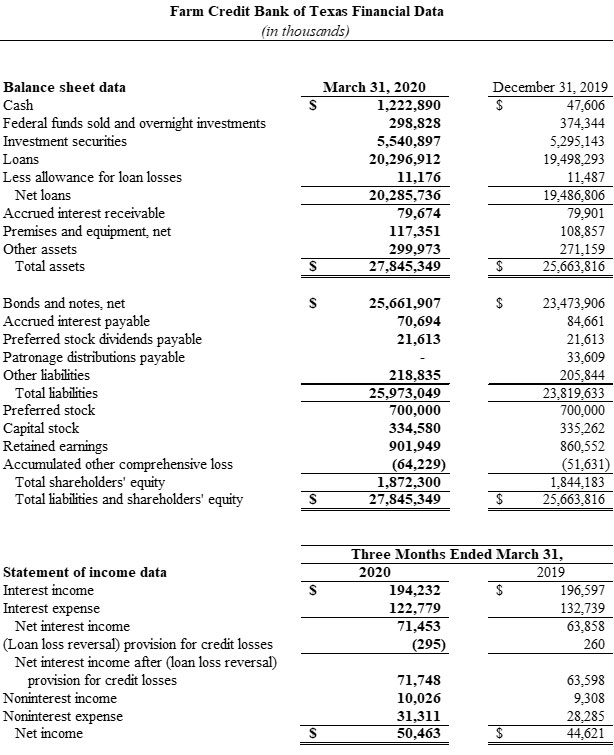 graphic of financial data