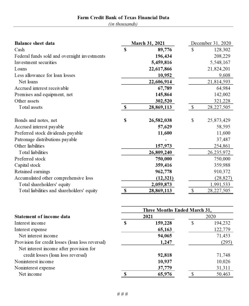 graphic of financial data