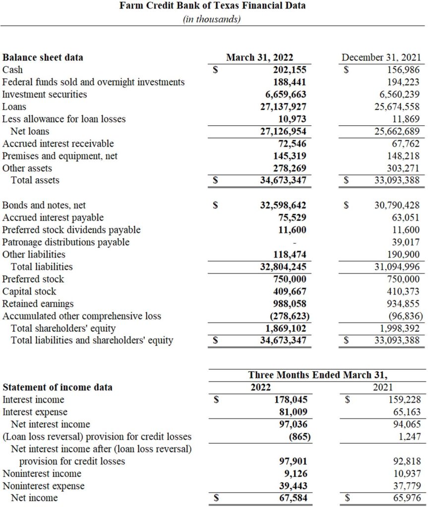 graphic of financial data