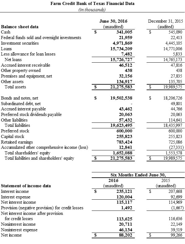graphic of financial data