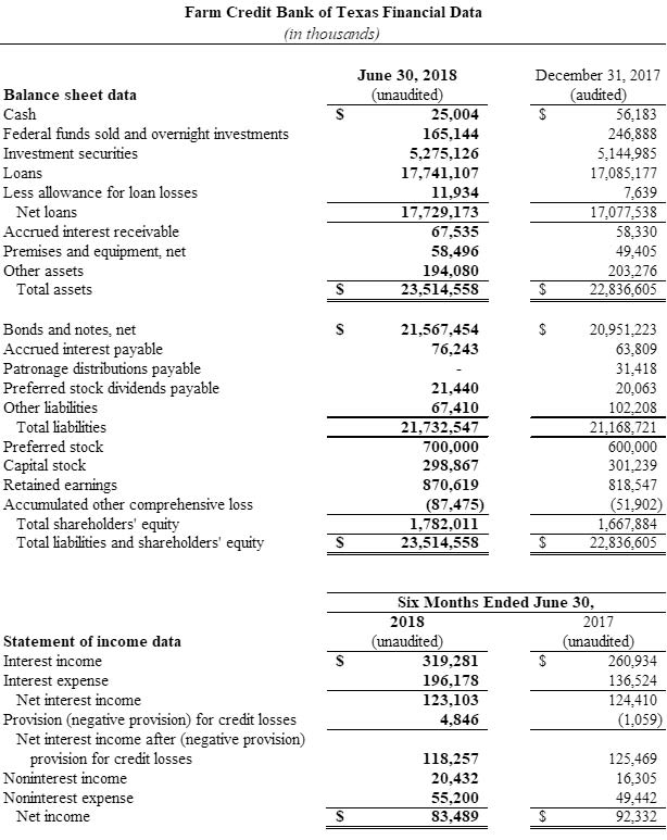 graphic of financial data