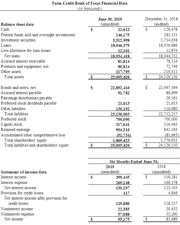 graphic of financial data