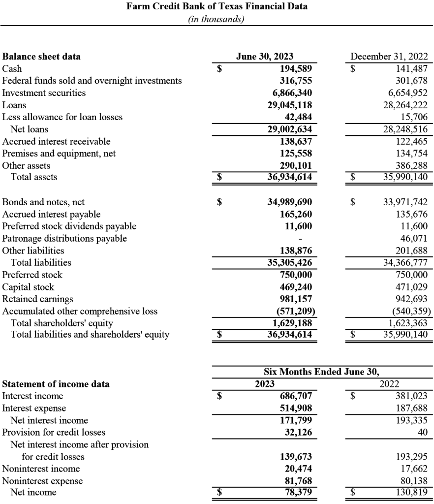 graphic of financial data