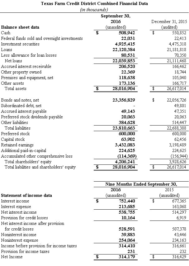 graphic of financial data