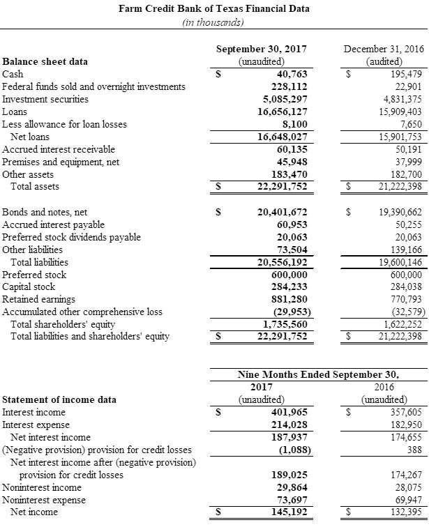 graphic of financial data