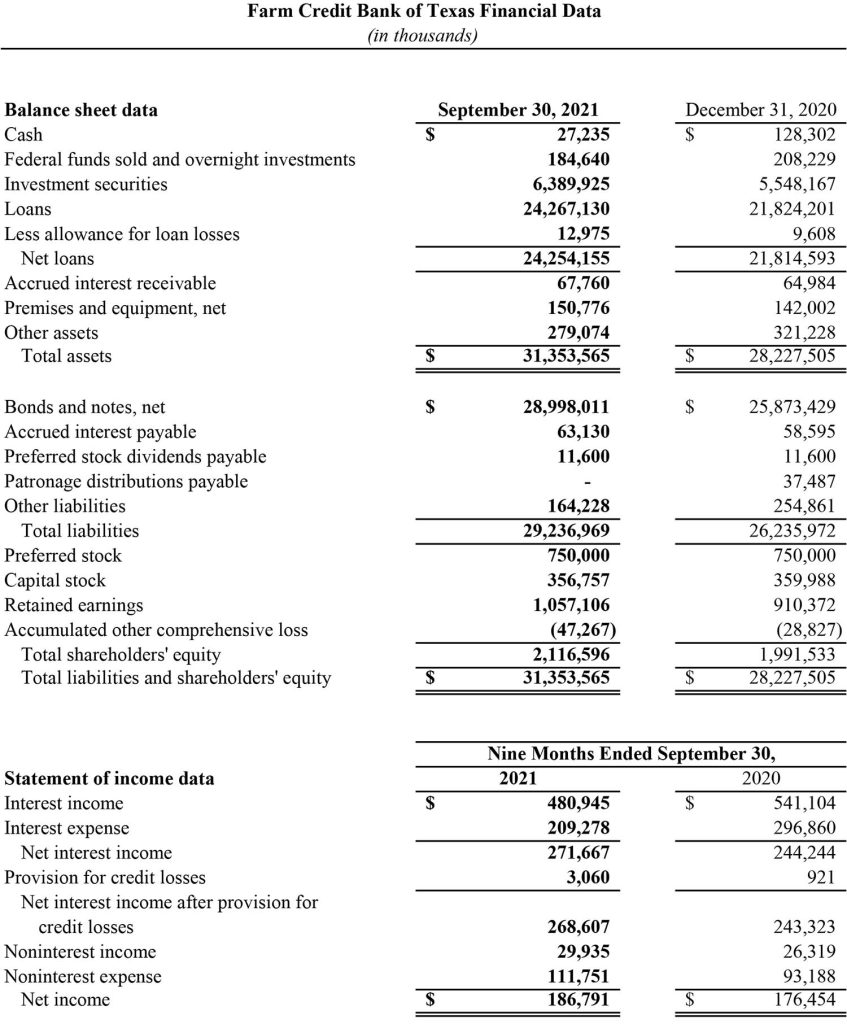 graphic of financial data