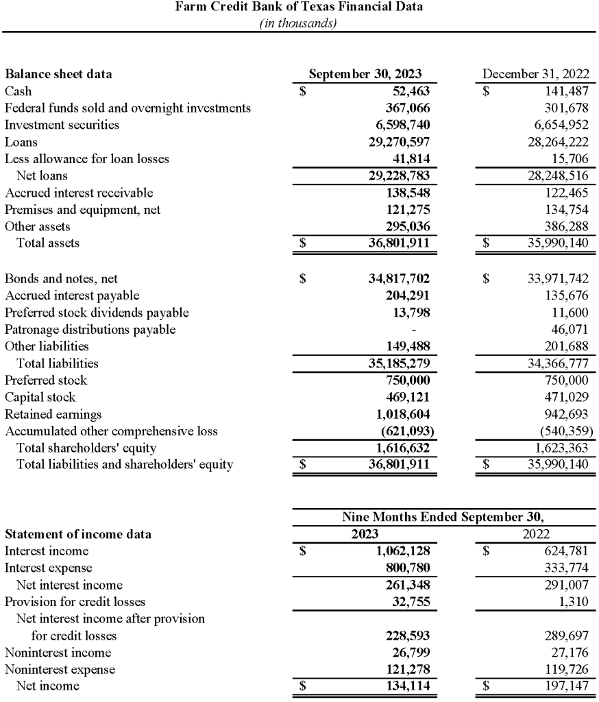 graphic of financial data