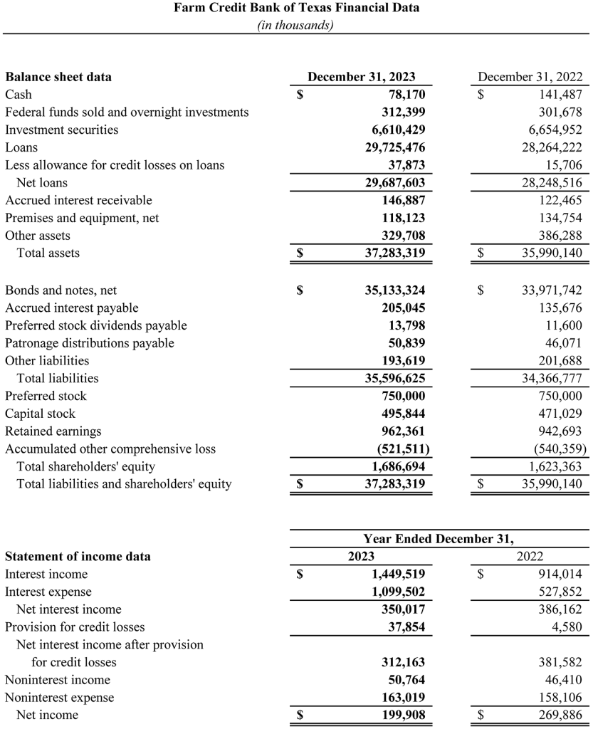 graphic of financial data